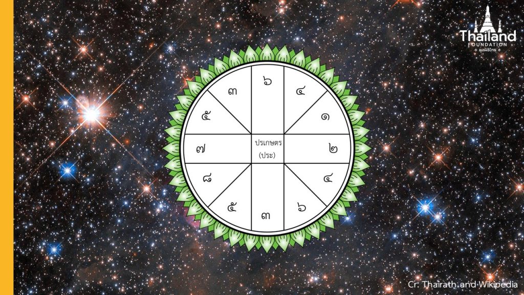 Stars in astrology - Wikipedia